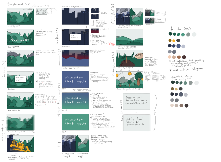 second storyboard for storyscroll